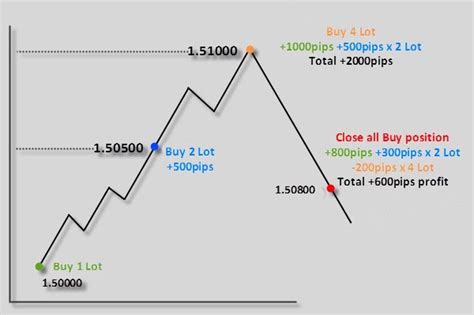 Forex Early Warning System Forex Day Trading System Simple 1m