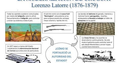 La 96 Cuenta Contigo La Primera ModernizaciÓn Del Uruguay 6°a Historia