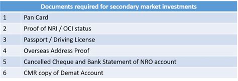 Bond Investment Process For Nri Investors Goldenpi Blogs