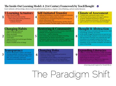 Paradigm shift definition examples - fikocz