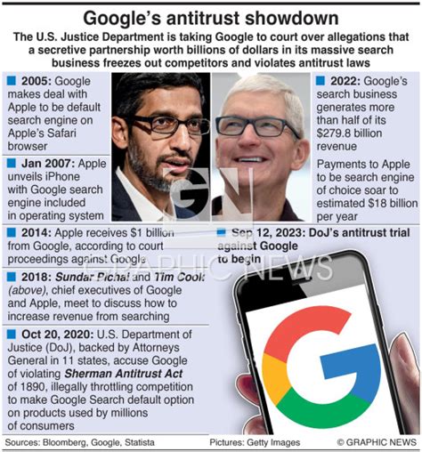 BUSINESS: Google’s antitrust case infographic