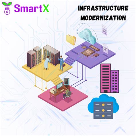 Infrastructure Modernization Services How It Can Boost A Great Business Efficiency 2023