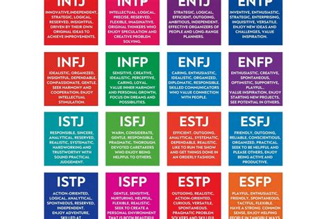 Tes Mbti Sebuah Cara Melihat Tipe Kepribadian