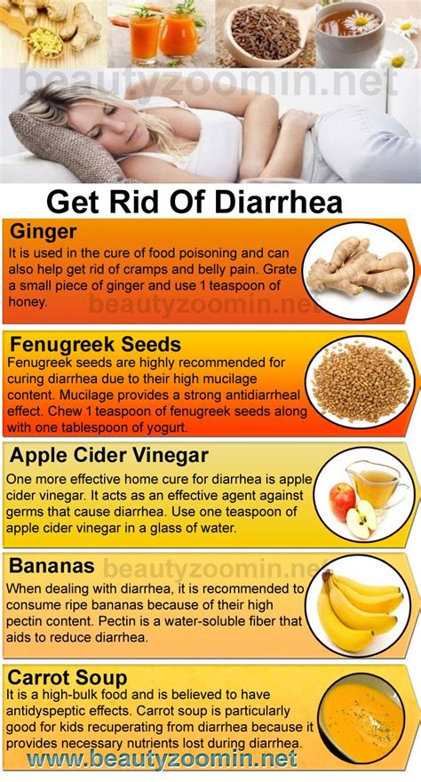 Diarrhea Food List