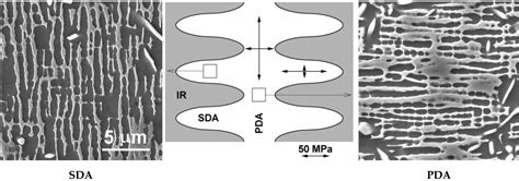 Phase Equilibrium Evolution In Single Crystal Ni Based Superalloys Intechopen