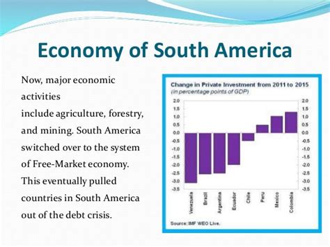 Culture And Economy Of South America