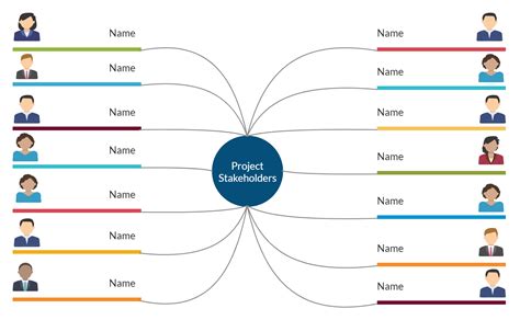 Stakeholder mind mapping for mindnode - verilopez