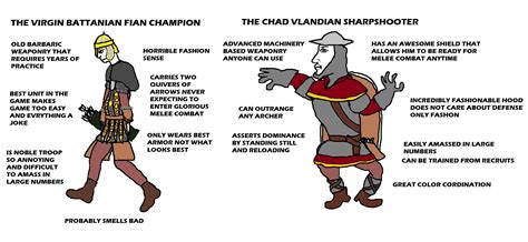 Virgin Libright Republican Vs Chad Authright Monarchist R