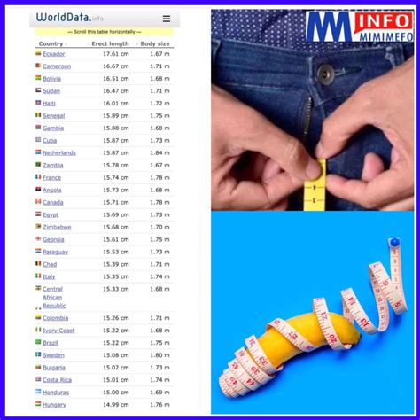 Cameroonian Men 2nd In The World With Longest Penis Size Mimi Mefo Info