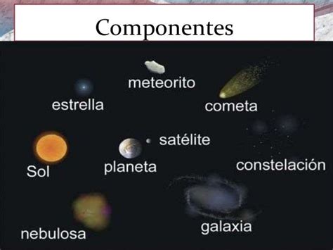 Componentes Del Universo