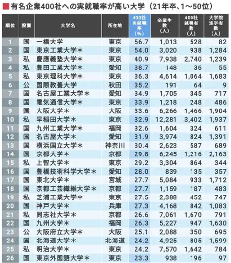 【逆転合格】偏差値40の君も今すぐ九州工業大学を目指すべき理由