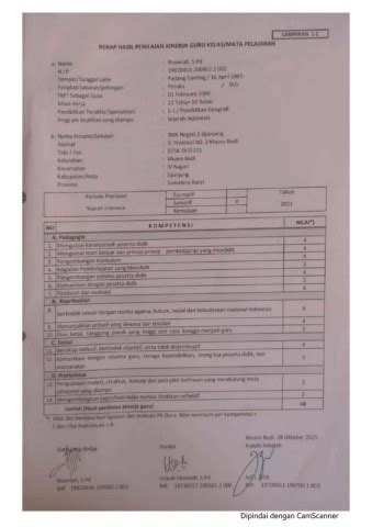 Hasil Penilaian Angka Kredit Elsida Novatra Halaman Pdf