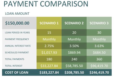 Why A 15 Year Fixed Mortgage Is The Best Choice