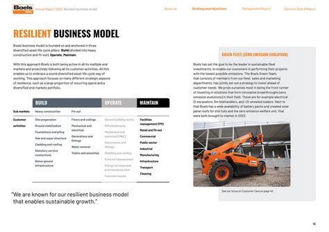 Boels Annual Report Page