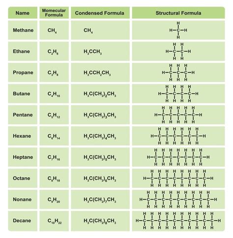 Ethane Chains