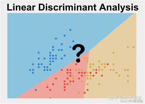 『迷你教程』使用python进行lda线性判别分析 知乎