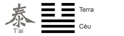 I Ching Hexagrama El Retorno Y Su Significado