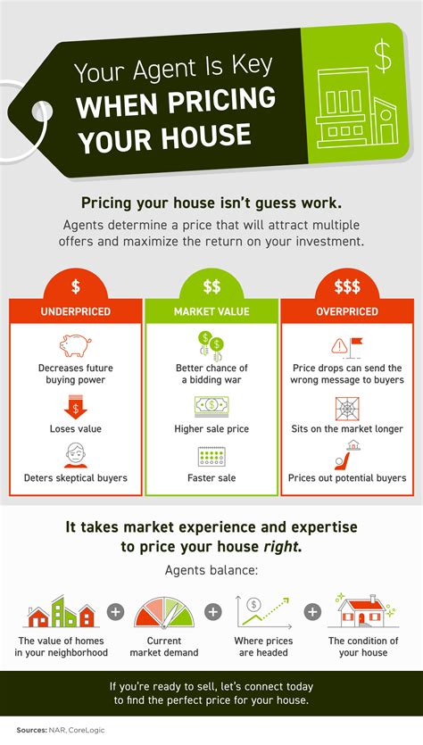 Your Agent Is Key When Pricing Your House [INFOGRAPHIC]