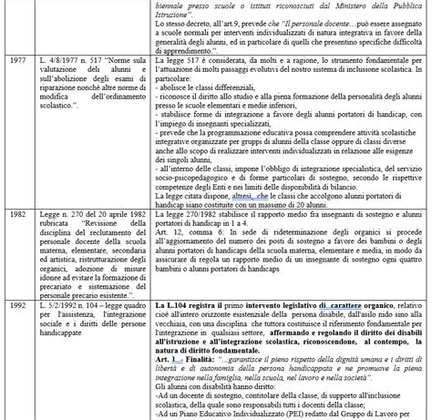 Certificazione di disabilità in età evolutiva per inclusione scolastica