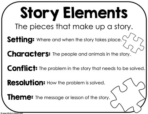 Story Elements Posters - B&W - Minds in Bloom Unlimited