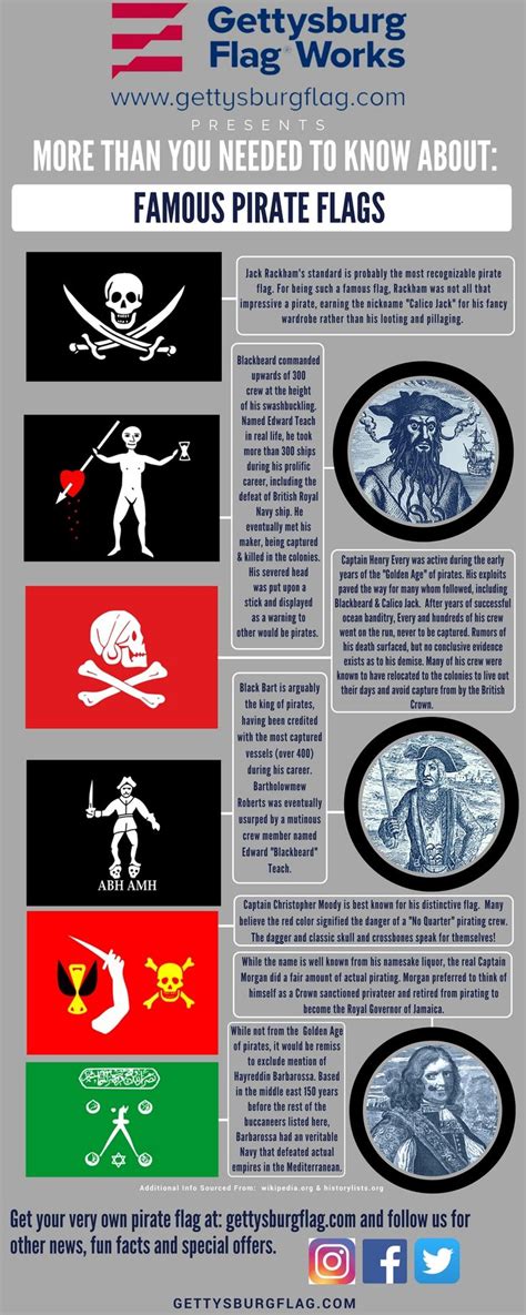 Pirate Ship Flags Meaning - About Flag Collections | Famous pirates ...