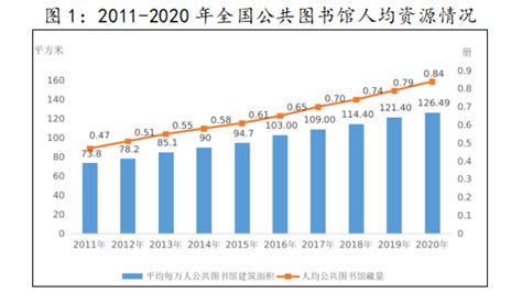 中华人民共和国文化和旅游部2020年文化和旅游发展统计公报部门政务中国政府网