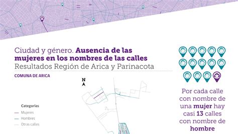 8m 2023 Manifiesto Por El Derecho A La Ciudad De Las Mujeres Right