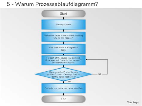 Aktualisiert Top Flussdiagramm Vorlagen F R Powerpoint Und