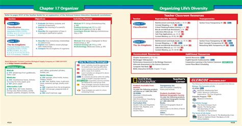 Chapter 17 Organizing Life S Diversity Tion Of Taxa In A Biologi Cal