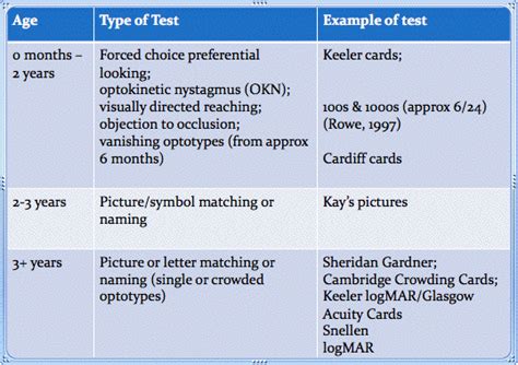 Functional Vision Assessment