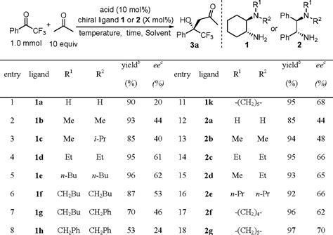 Figure 1 From Fine Tuning The Structures Of Chiral Diamine Ligands In