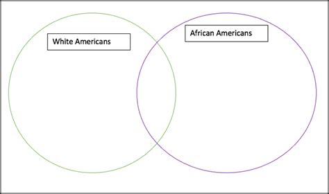 Jim Crow Laws And The American Civil Rights Movement By Gemma Bristowe