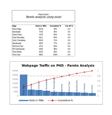 8 Pareto Chart Templates Free Sample Example Format Free