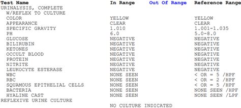 Urinalysis Complete With Reflex To Culture Ulta Lab Tests