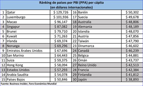 Los 30 PaíSes MáS Ricos Del Mundo 2025 Siana Kirbee