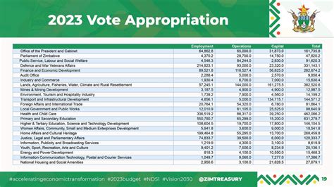 Ministry Of Finance Economic Development On Twitter Vote 5Finance