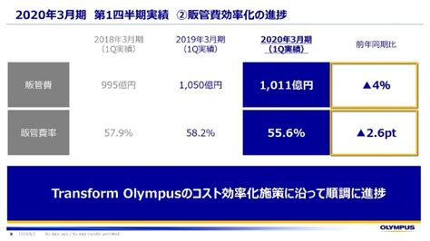 オリンパス、1qは増収増益で着地 販管費の効率化が順調に進捗して営業利益が大幅に改善 ログミーファイナンス