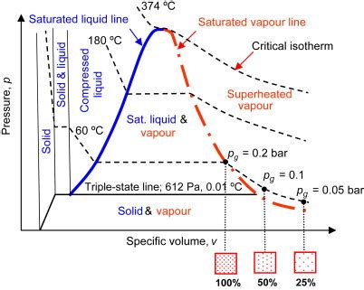 What is Saturated Liquid? - Punchlist Zero