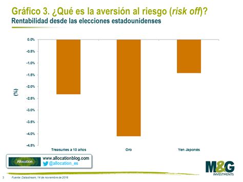 Qu Es La Aversi N Al Riesgo Invertiryespecular Bolsacanaria Info
