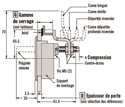 LOQUET A COMPRESSION M1 20 81 38 AVEC SERRURE CAME M1 520 77 4 DECMO