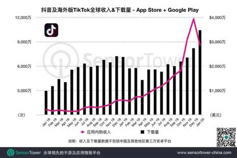 字节跳动的五大海外产品布局 知乎