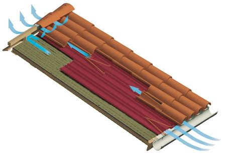 Sistema Integral Onduline Cubiertas Para Tejados