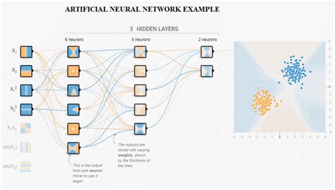 Introducing Tensorflow Graph Neural Networks — The