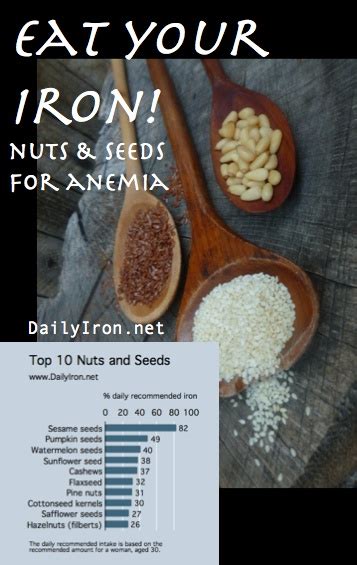 Nuts and seeds that may fight iron deficiency | Daily Iron