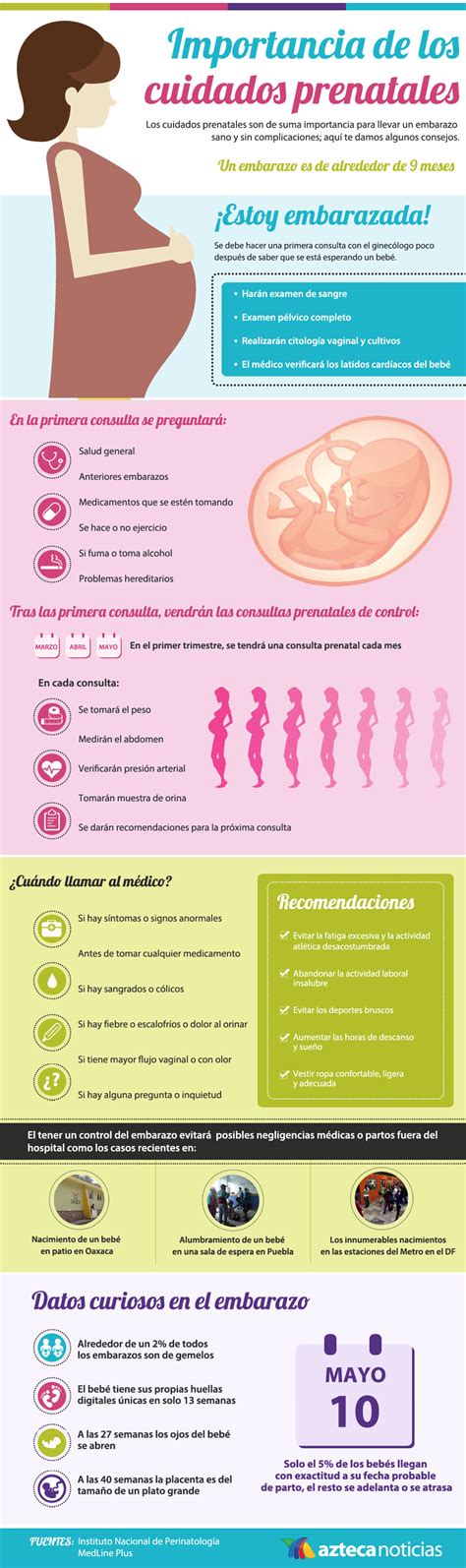 Cuidados Prenatales Infografia Aztecanoticias Mx