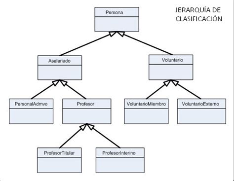 Introducir Imagen Modelo De Clases En Programaci N Orientada A