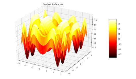 Python How To Plot This 3d Axes Matplotlib With Earth Map Plot Images