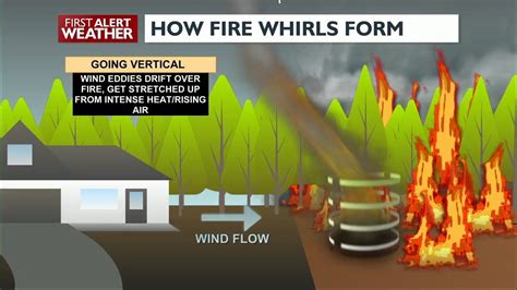 Fire Whirls The Science Behind Extreme Wildfire Effects Youtube