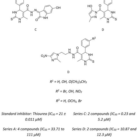 Scheme 41 Chemical Structures Of Urease Inhibitors Based On Download Scientific Diagram