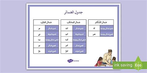 ملصق جدول الضمائر ضمائر الرفع المنفصلة لغة عربية نحو